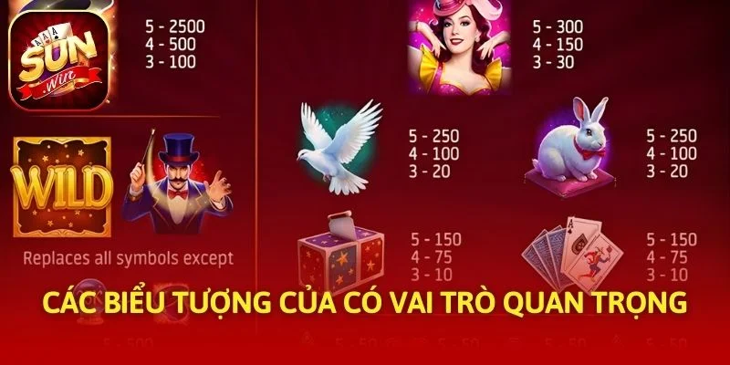 Các biểu tượng của có vai trò quan trọng